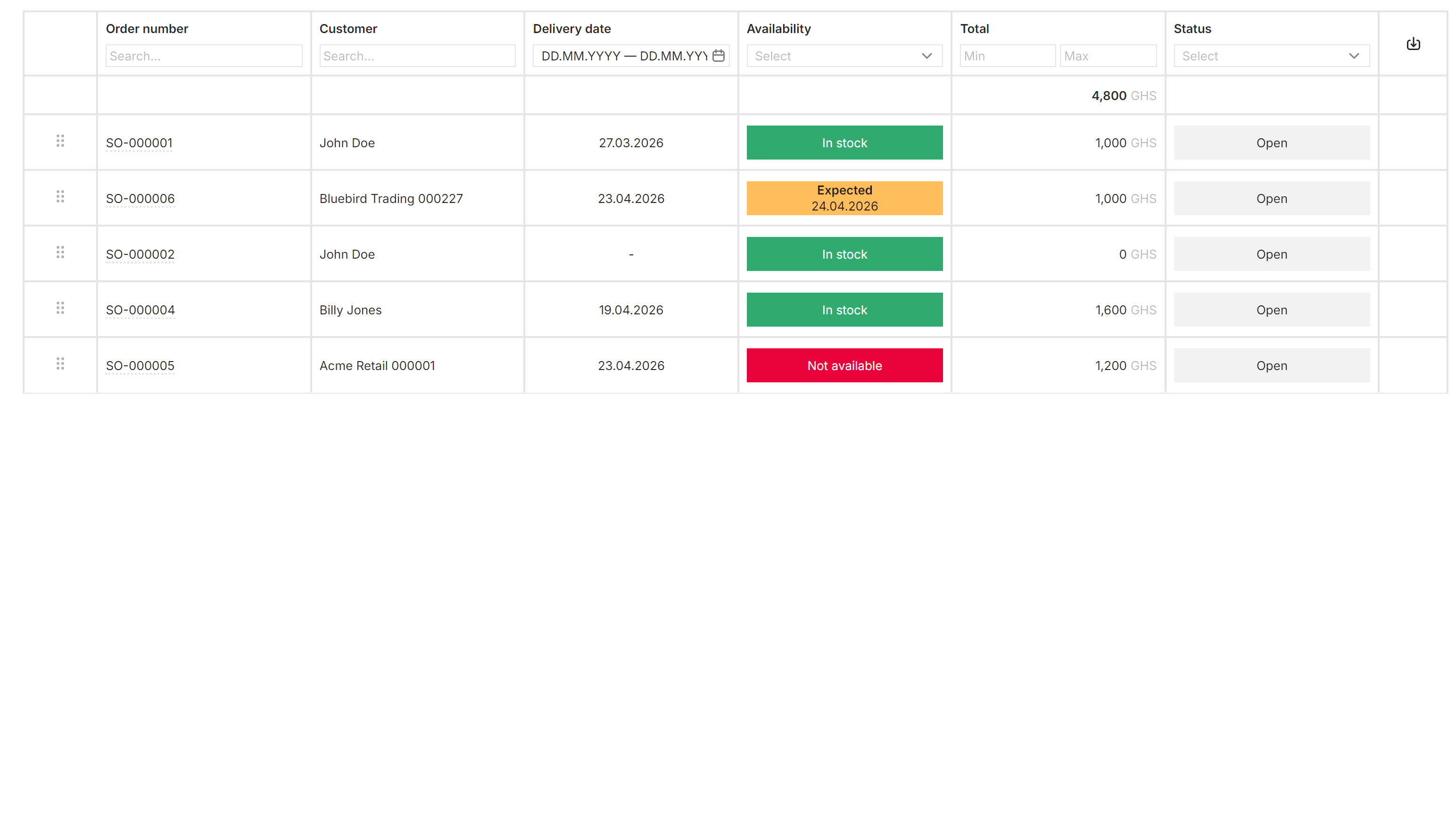 Olonka sales order schedule with availability and order status